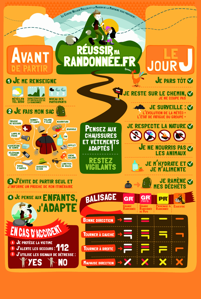 Réussir ma randonnée en montagne - Merignac